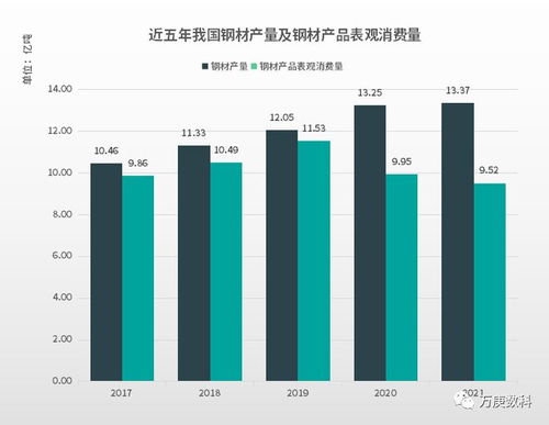 我国钢铁行业发展趋势简析