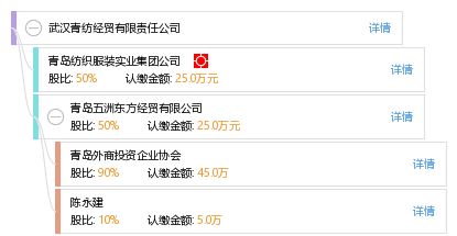 武汉青纺经贸有限责任公司 工商信息 信用报告 财务报表 电话地址查询 天眼查