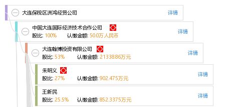 大连保税区洲鸿经贸公司 工商信息 信用报告 财务报表 电话地址查询 天眼查