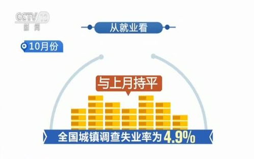 国家统计局公布国民经济运行情况 10月份国民经济运行稳中有进