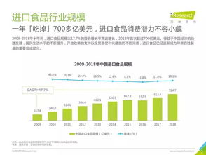 艾瑞咨询 2019年中国进口食品消费白皮书