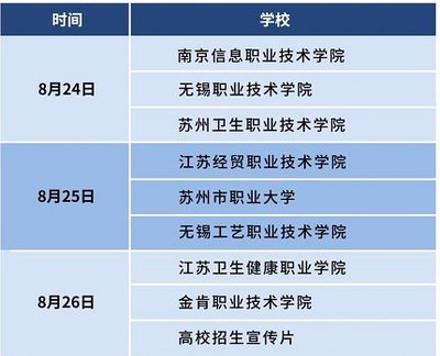 江苏2020高考第二阶段志愿填报网上咨询会怎么参与