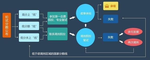 首都经贸大学/资产评估考研难度分析,录取分数线多少分