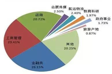 热门财经类大学的毕业生,都去了哪里?_教育_网