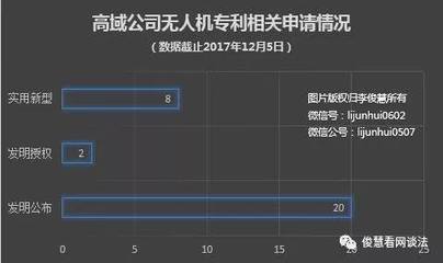 一家成立刚满2年的公司,因为无人机,竟迫使苹果公司出手应战?