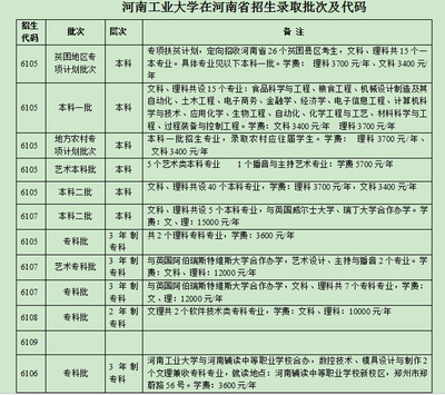 【2015河南工业大学新生咨询】 经济贸易学院招生咨询专贴